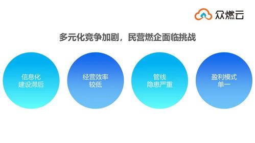 服務民營燃氣企業數字化升級，眾燃云以智慧經營重塑行業未來