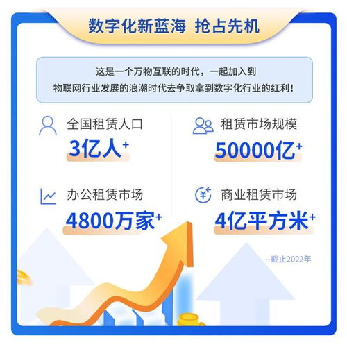 百萬房源數字化賦能 施王物聯以智能電表驅動智能租賃創業新生態