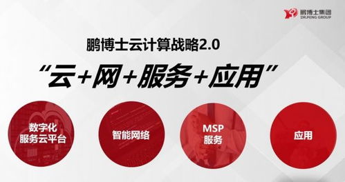 鵬博士全面升級云能力，重磅發布三大“鵬云”新品賦能數字服務新生態