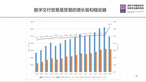 江小涓 數字服務引領新一輪全球產業鏈重組
