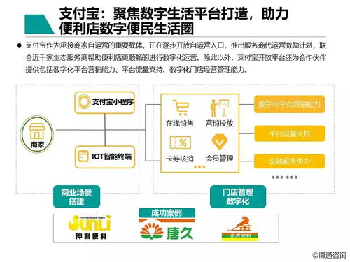 中國支付行業產業數字化服務專題分析2021 數字服務賦能產業升級