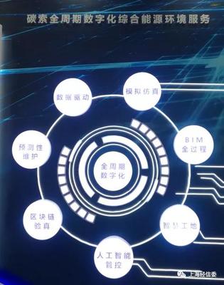 數(shù)字化賦能節(jié)能服務(wù)，智慧化創(chuàng)新能效管理